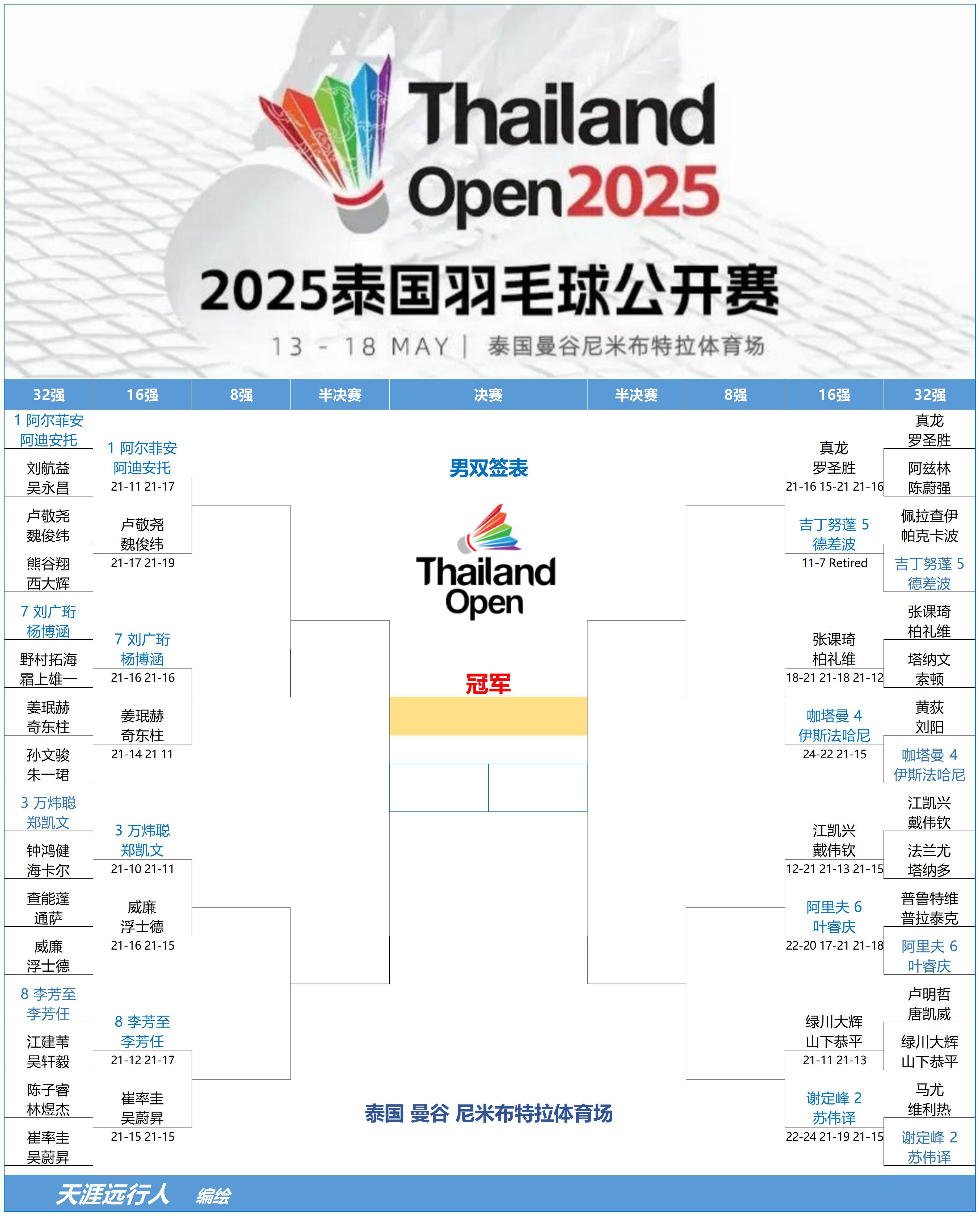 泰国女排队力挫对手，晋级决赛的简单介绍